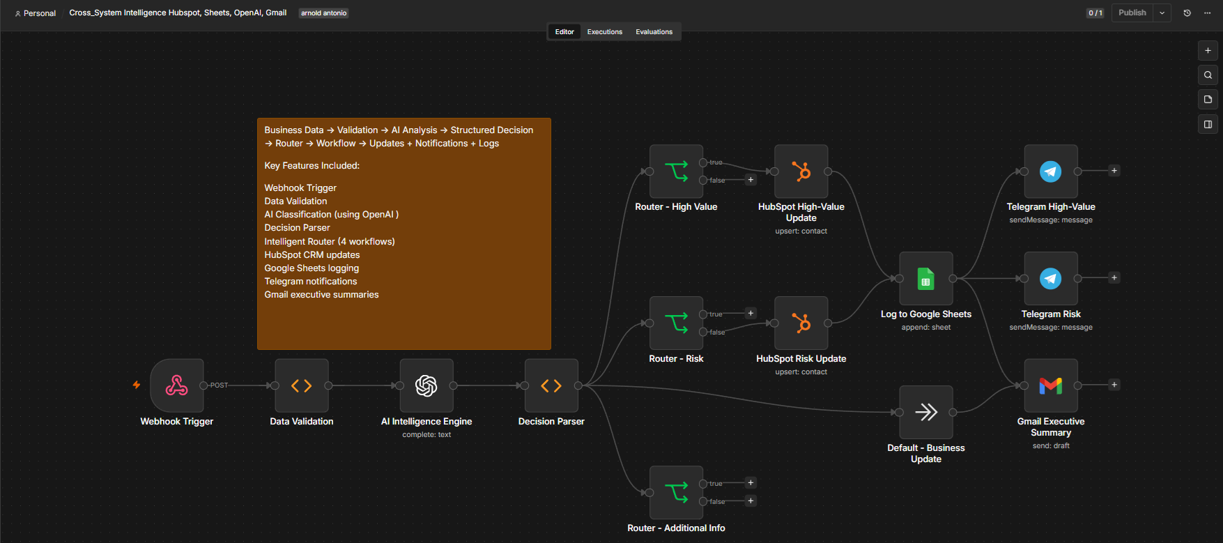 Cross-System Intelligence automation workflow